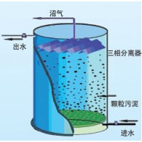 UASB厌氧反应器/组合式上向流厌氧污泥反应器