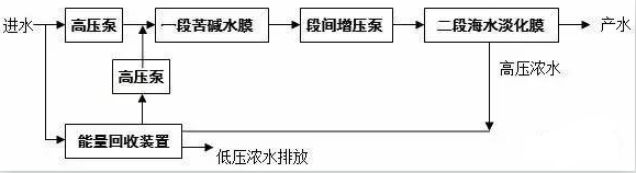 截图20170331144725